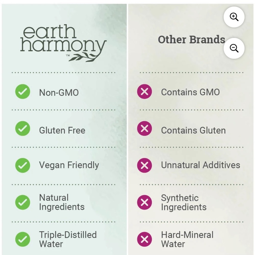 Earth Harmony Lymphatic Detox Cleansing Herbs Blend, 2 fl oz - Picture 5 of 8